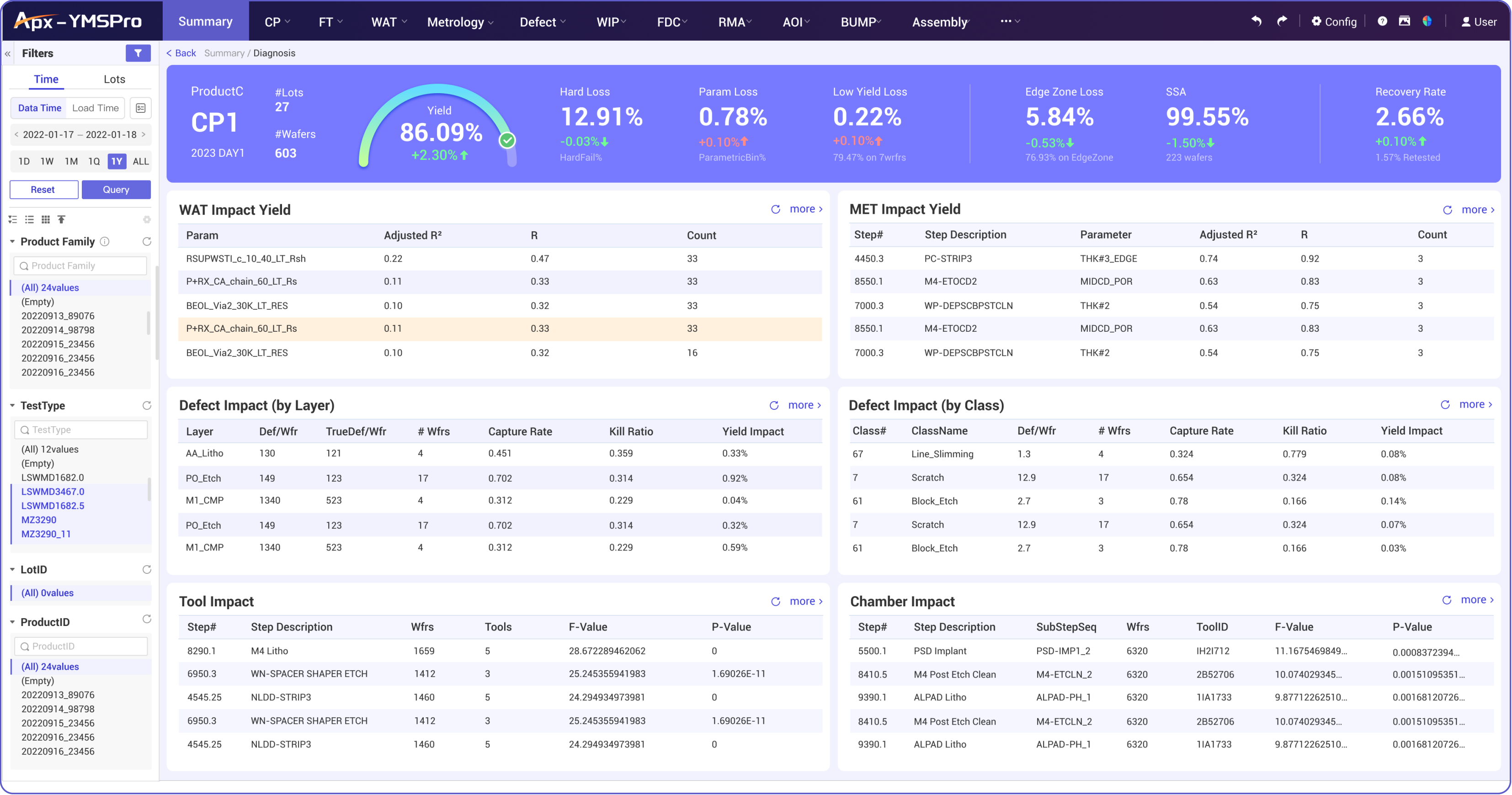 YMSPro Dashboard 1